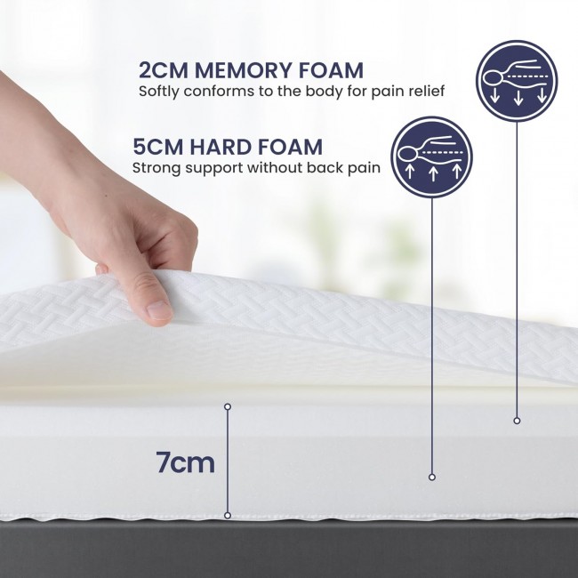 BedStory 7CM/10CM Foam Deep... 2